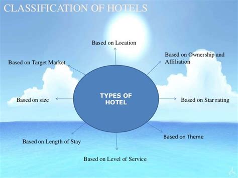 classification types of hotels
